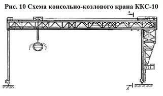Чертежи козлового крана ккс 10 Мостовые и козловые краны