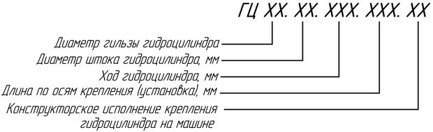 Маркировка гидроцилиндров Маркировка гидроцилиндров