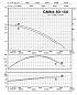 Погружной дренажный насос Calpeda GMN4 80-150С